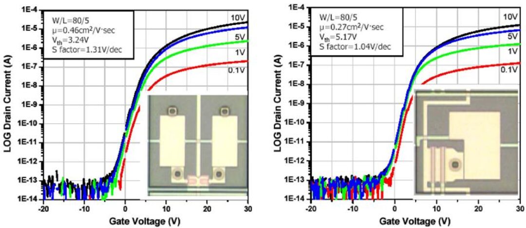 Research Progress on Flexible Thin Film Transistors for E-Paper