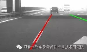 Detailed Explanation of Lane Departure Warning Systems