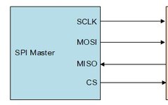 Summary of Common Communication Interfaces in Embedded Development