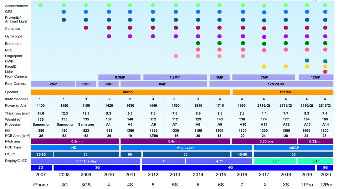 Applications of MEMS and Sensor Integration