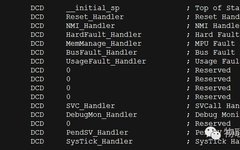 Step-by-Step STM32 Startup Code