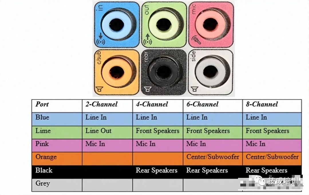 Various Computer Ports And Their Functions Explained