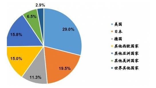 Understanding Domestic And International Sensor Technology Gaps