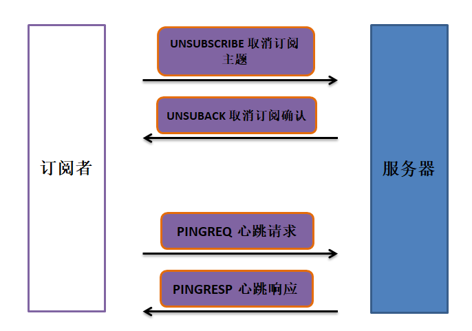 Python and MQTT Protocol: A Journey into IoT