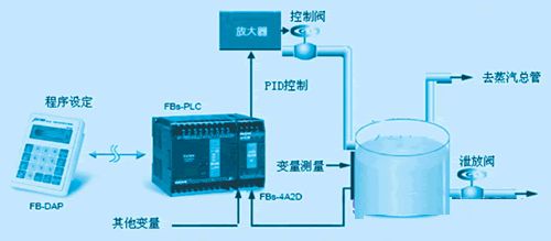 Understanding PID Control Through Stories and Animations