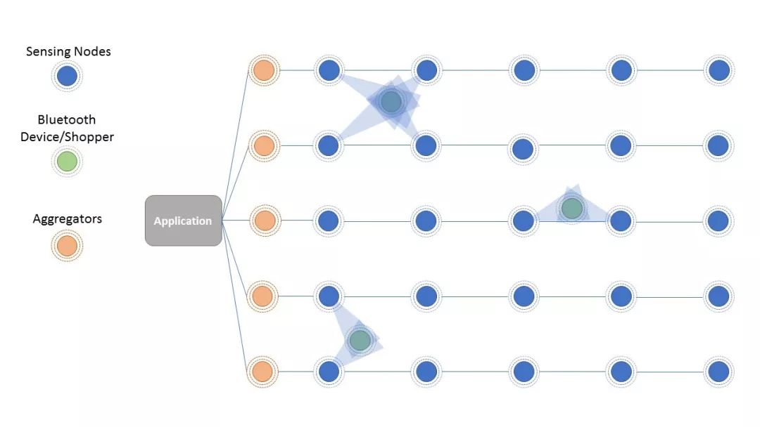 Optimizing Sensor Network Design for IoT