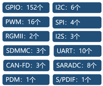 RK3568 Security Backend Solution Enables Comprehensive Hardware Upgrade for NVR/XVR