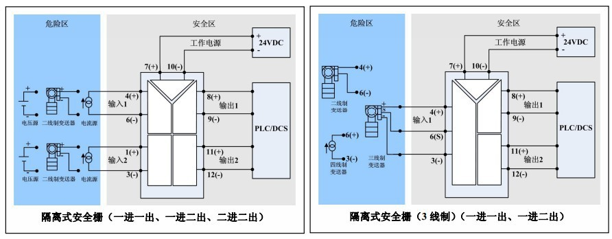 Structure of PLC Control Cabinet