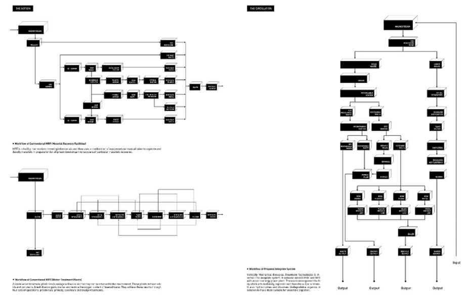 Competition Experience Sharing: Filtering Skyscrapers from OMA and SOM Perspectives