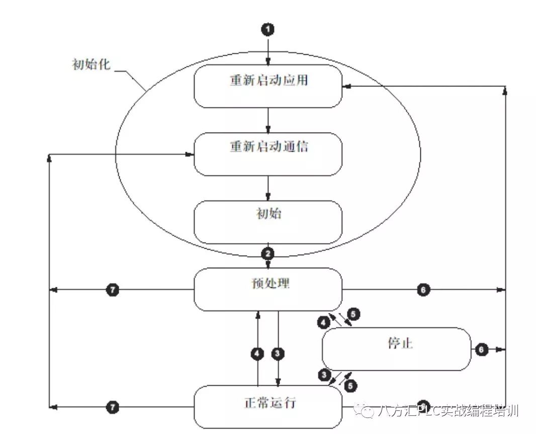 Key Points of CANopen Real-Time Bus Explained