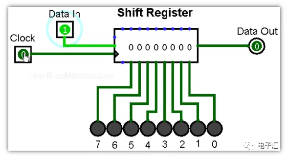 10 Animated GIFs to Understand Common Bus Communication Principles