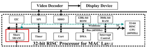 Understanding SoC Design and Computer Networks