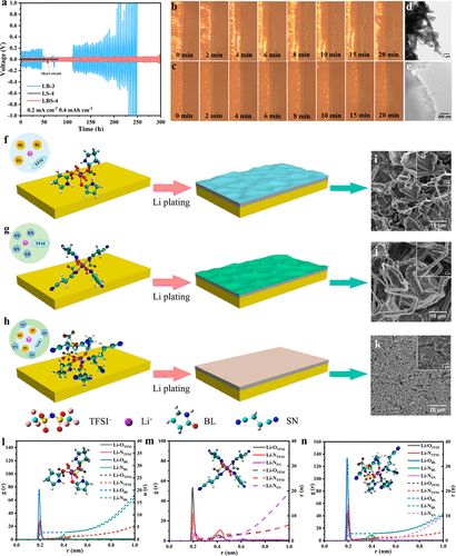 Competitive Solvation of Ternary Eutectic Electrolytes