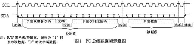 Why Most Communication Buses Are Similar in Embedded Development?
