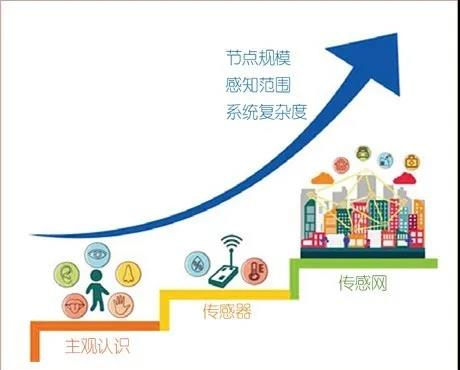 Next Generation Ubiquitous Wireless Sensing Inspired by Deep Learning