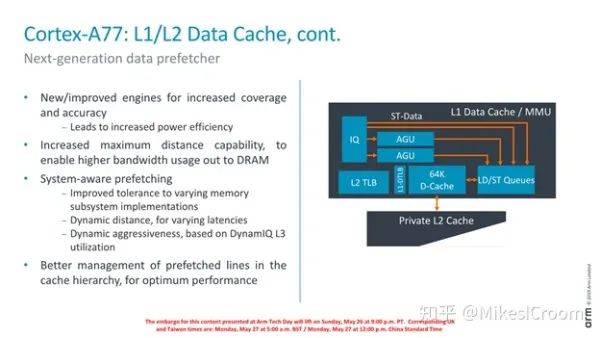 In-Depth Analysis of Arm's Cortex A77 Processor