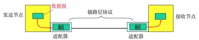The Most Detailed Summary of TCP/IP Knowledge