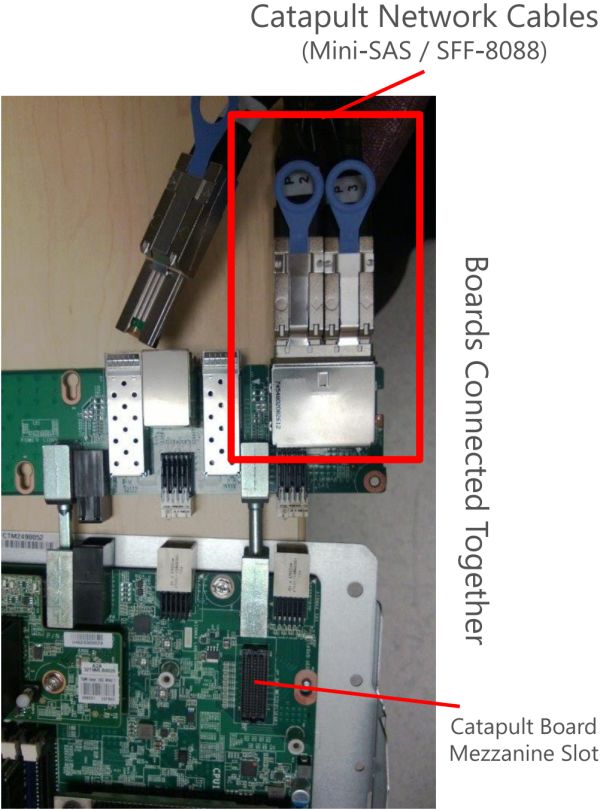 Why FPGAs Are So Powerful?
