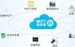 Learning MQTT Protocol: Retained Messages and LWT