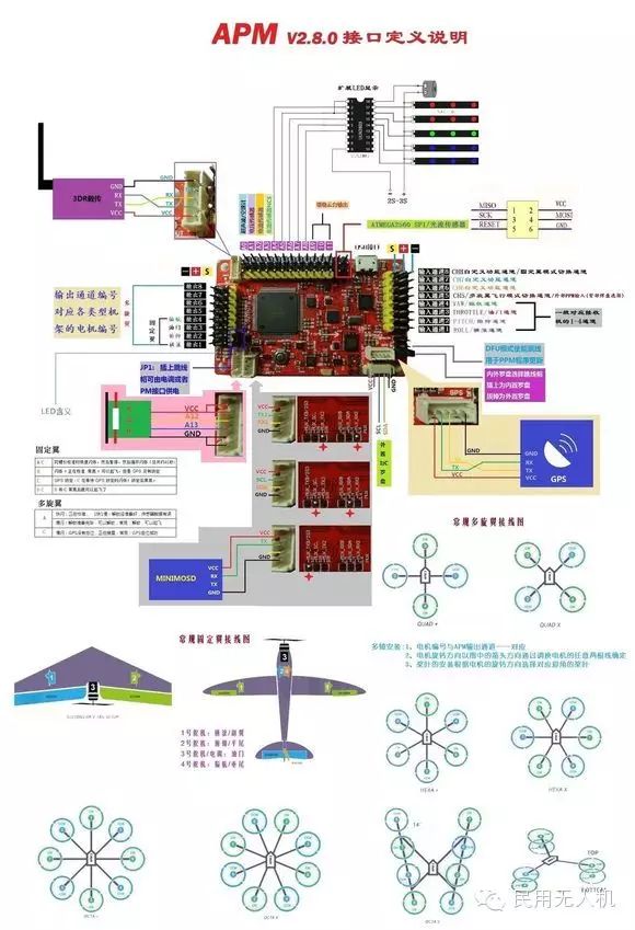 Detailed APM Beginner's Tutorial