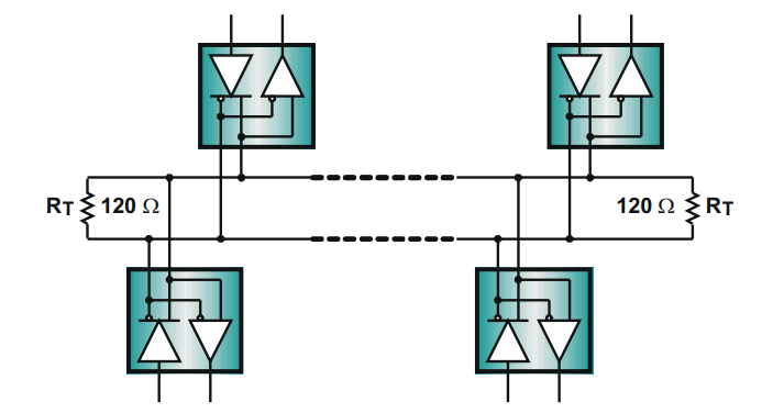 In-Depth Explanation of RS-485