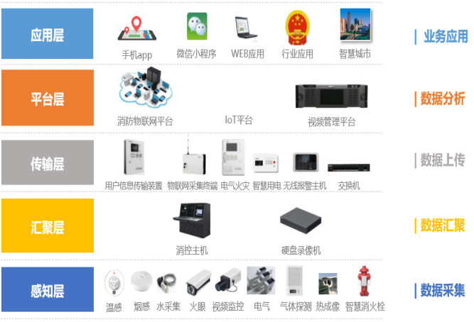 Understanding IoT Technology