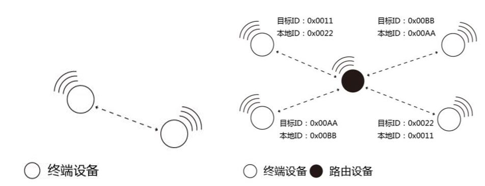 Unveiling ZigBee One-Key Self-Networking Feature!