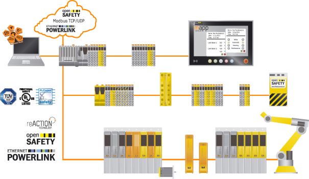 Why PLC Is No Longer Just a Programmable Logic Controller