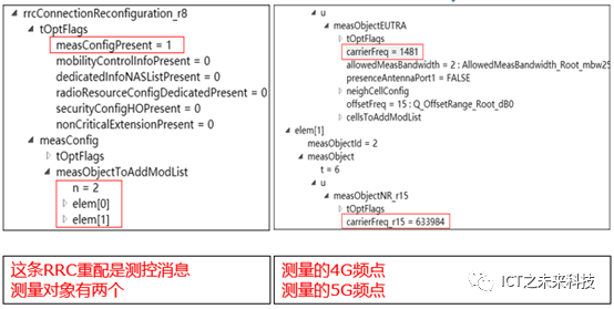 Comprehensive Introduction to 5G NSA Option 3x Networking Process