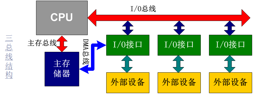 Understanding ARM CPU Principles and SoC Based on ARM