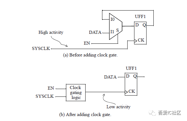 Discussing Low-Power Design Solutions for Digital ICs