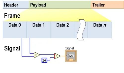 Overview of FlexRay Automotive Communication Bus