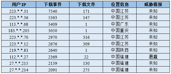 IoT Device Firmware Security Monitoring Report