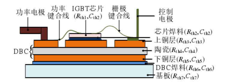 Understanding Power Semiconductor IGBT and SiC Technology