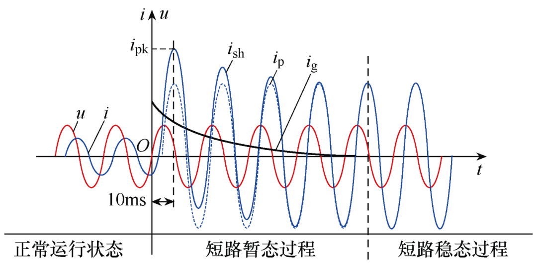 Design of Non-Intrusive Intelligent Safety Electricity Monitoring Terminal