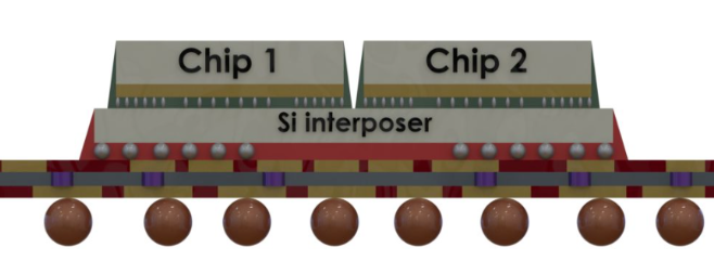 Chip Packaging: SIP vs SOC