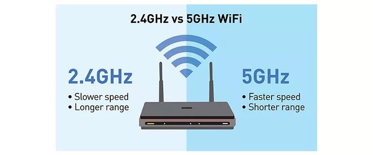 Qualcomm's Wi-Fi Technology: The Future of Wireless Networks