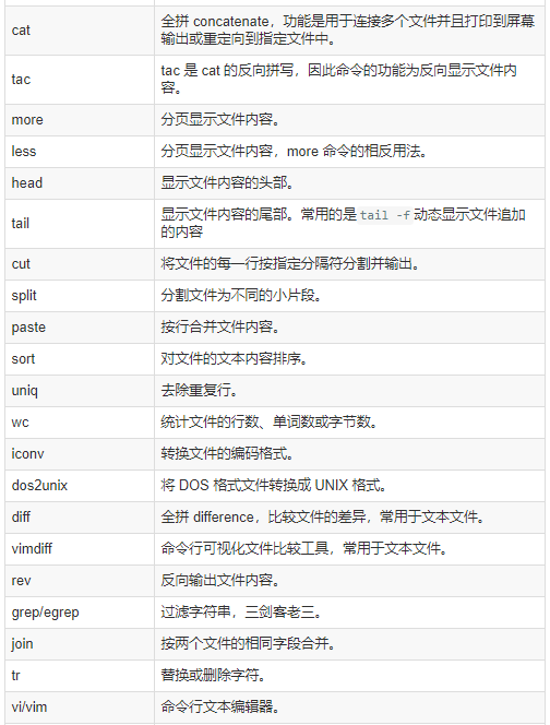Comprehensive Guide to Common Linux Commands