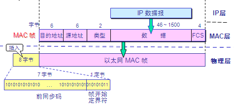 Comprehensive Knowledge of Computer Networking