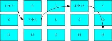 Understanding Linux System Architecture