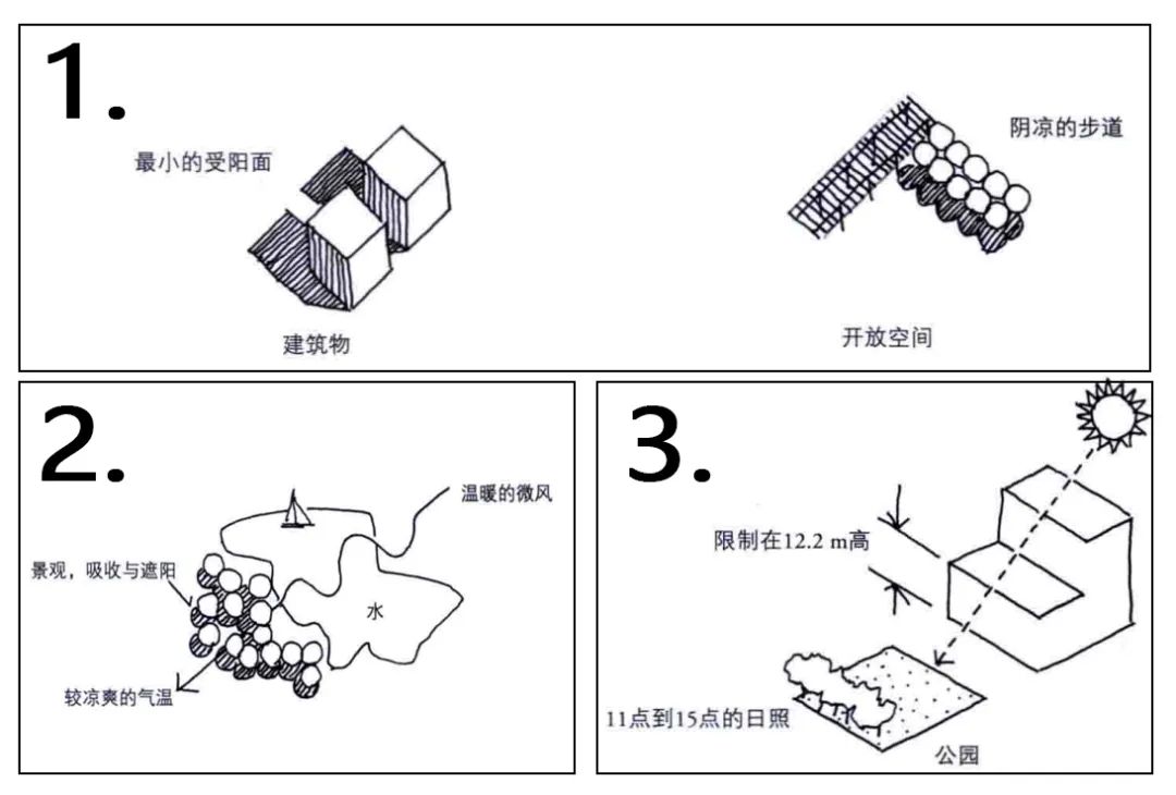 Valuable Experiences of SOM Urban Design