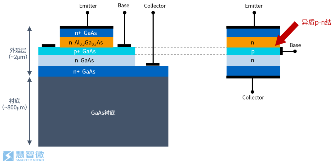 Semiconductors in 5G RF Chips