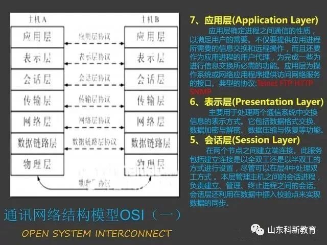 Understanding the Modbus Protocol with PowerPoint