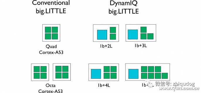 Understanding ARM's Latest CPU/GPU with 3 Images