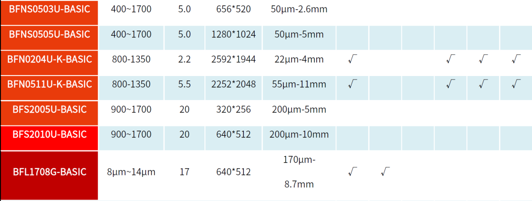 Working Characteristics of Semiconductor Lasers