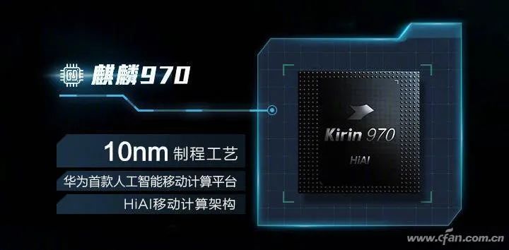 Understanding Huawei's Kirin Chip Evolution