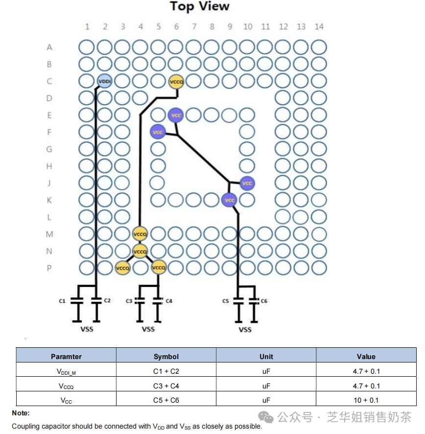 Fundamentals of eMMC Technology