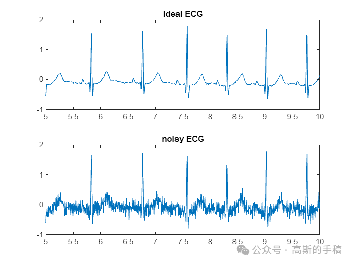 One-Dimensional Signal Denoising Based on Kalman Filter (MATLAB)