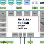 RK3568 Security Backend Solution Enables Comprehensive Hardware Upgrade for NVR/XVR