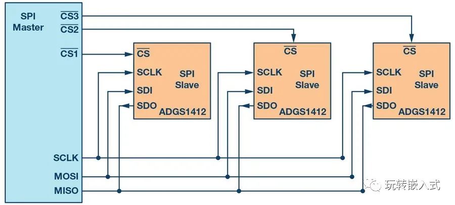 How to Use SPI? Understand Timing and Use It Freely